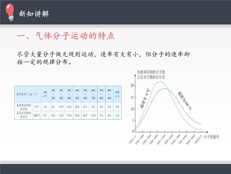 高中物理人教版 (2019)选择性必修 第三册第一章 分子动理论3 分子