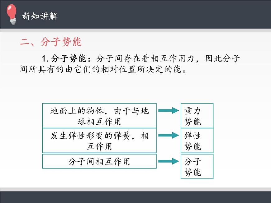 人教版（2019）高中物理選修性必修第三冊課件： 1.4 分子動(dòng)能和分子勢能 課件第8頁