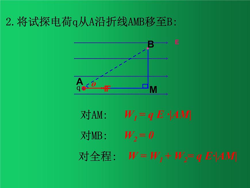 人教版（2019）高中物理必修三10.1《電勢(shì)能和電勢(shì)》第5頁