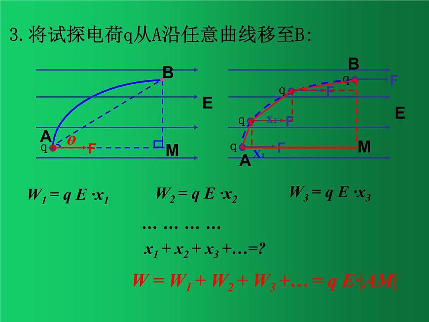 人教版（2019）高中物理必修三10.1《電勢(shì)能和電勢(shì)》第6頁