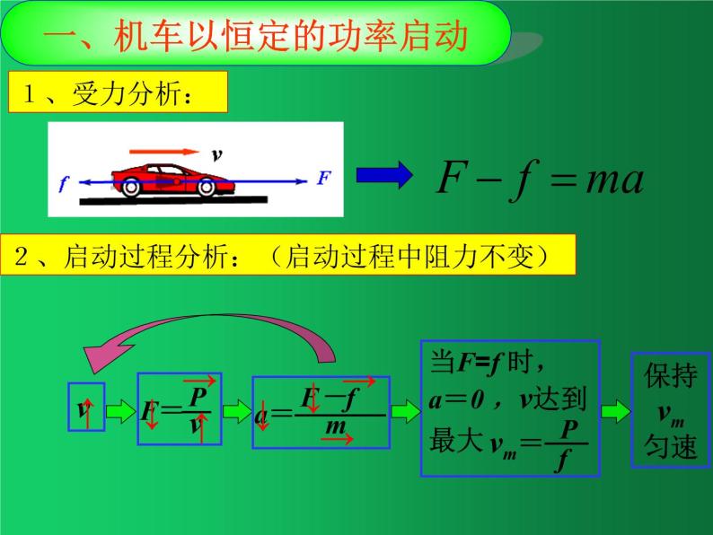 人教版（2019）高中物理必修二8.1《功和功率》（机车的两种启动方式） 课件02