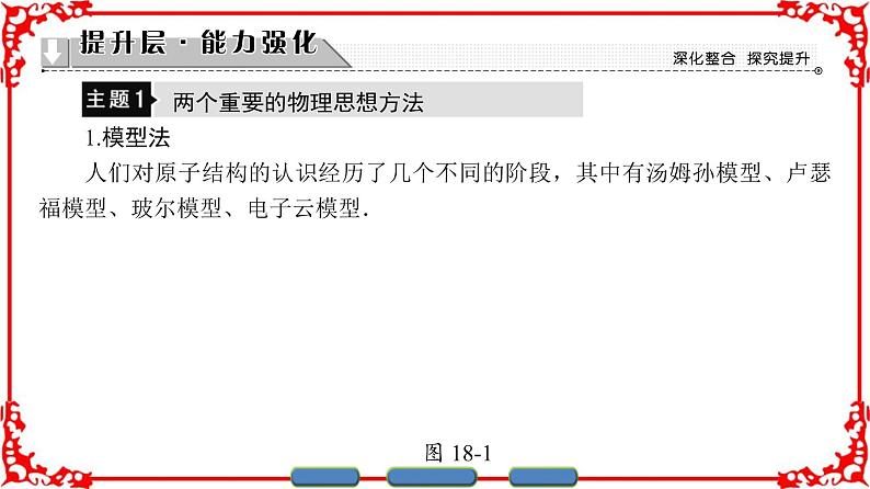 高中物理人教版选修3-5(课件)第十八章 原子结构 章末分层突破07