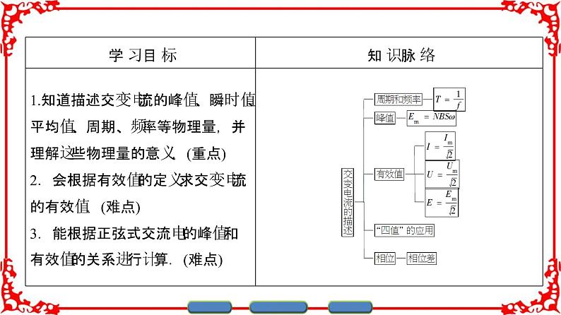 高中物理人教版选修3-2(课件)第五章 交变电流 202