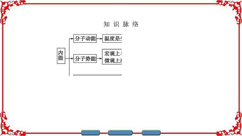 高中物理人教版选修3-3(课件)第七章 分子动理论 503