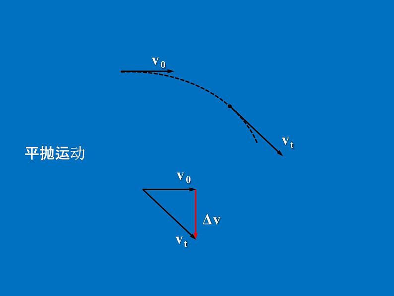 人教版(2019)高中物理选择性必修一1.2《动量定理》课件04