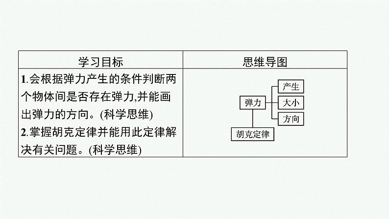 (新教材)2021-2022学年高中物理沪科版必修第一册课件:3.2.2 弹力(二) 课件(34张PPT)03