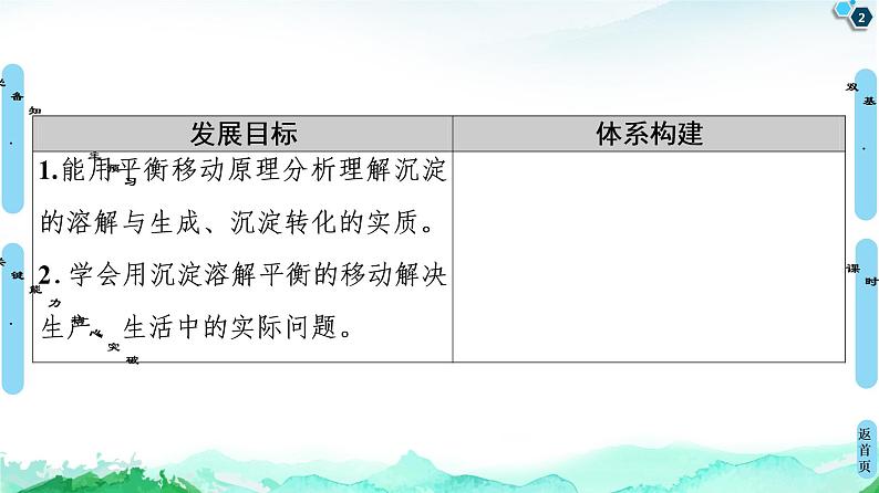 第3章 第4节 第2课时 沉淀溶解平衡的应用 课件 【新教材】人教版(2019)高中化学选择性必修1(共57张PPT)第2页