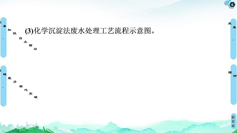 第3章 第4节 第2课时 沉淀溶解平衡的应用 课件 【新教材】人教版(2019)高中化学选择性必修1(共57张PPT)第6页
