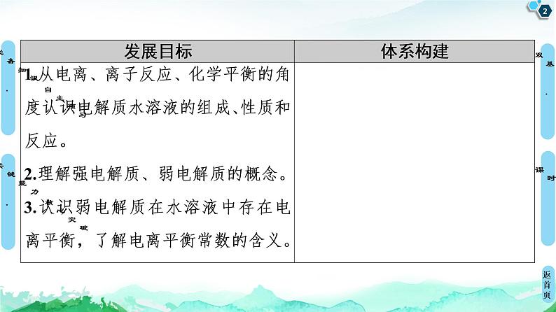 第3章 第1节 电离平衡 课件 【新教材】人教版(2019)高中化学选择性必修1(共54张PPT)02