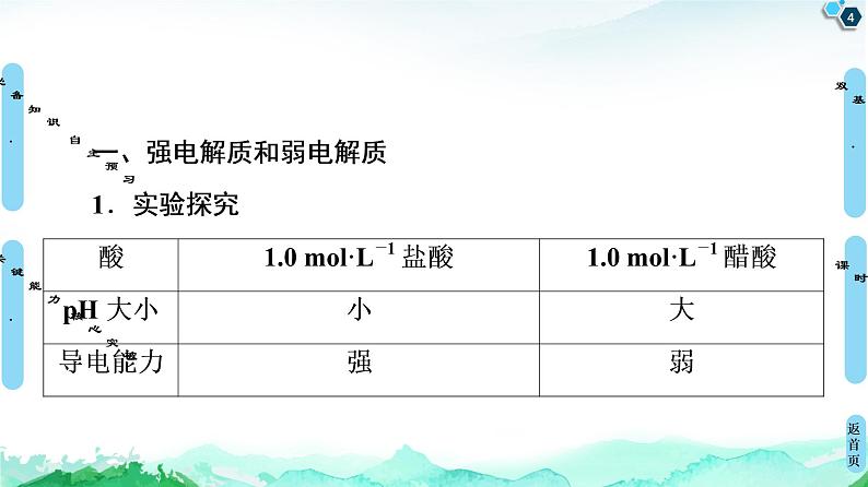 第3章 第1节 电离平衡 课件 【新教材】人教版(2019)高中化学选择性必修1(共54张PPT)04