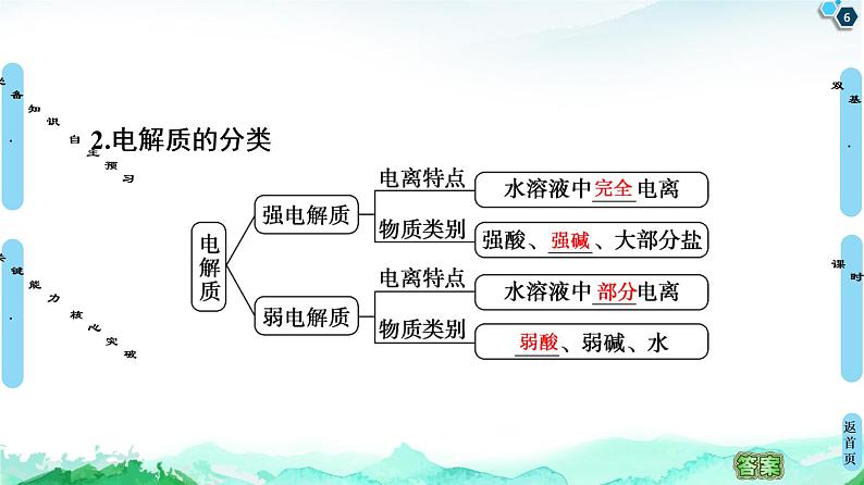 第3章 第1节 电离平衡 课件 【新教材】人教版(2019)高中化学选择性必修1(共54张PPT)06