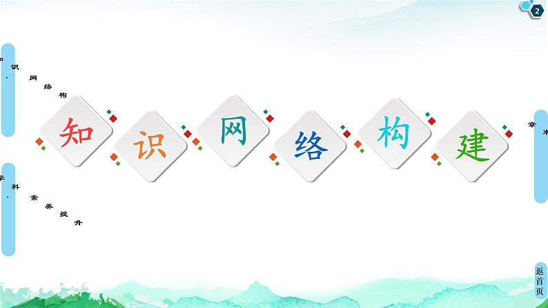第3章 章末复习课 课件 【新教材】人教版(2019)高中化学选择性必修1(共16张PPT)第2页