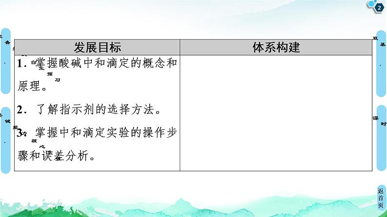 第3章 第2节 第2课时 酸碱中和滴定 课件 【新教材】人教版(2019)高中化学选择性必修1(共47张PPT)02