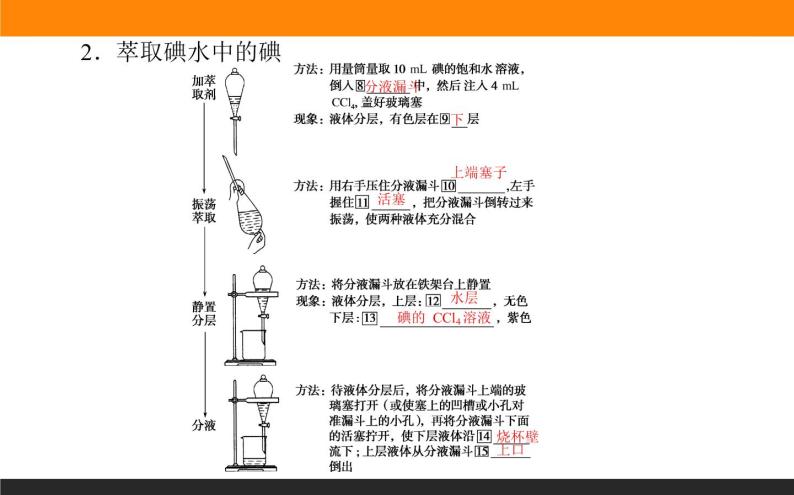 高中化学苏教版必修第一册：2.1.2+蒸馏和萃取(课件+教案)06