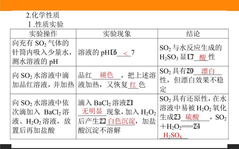 高中化学苏教版必修第一册：4.1.1+二氧化硫的性质和应用(课件+教案)05