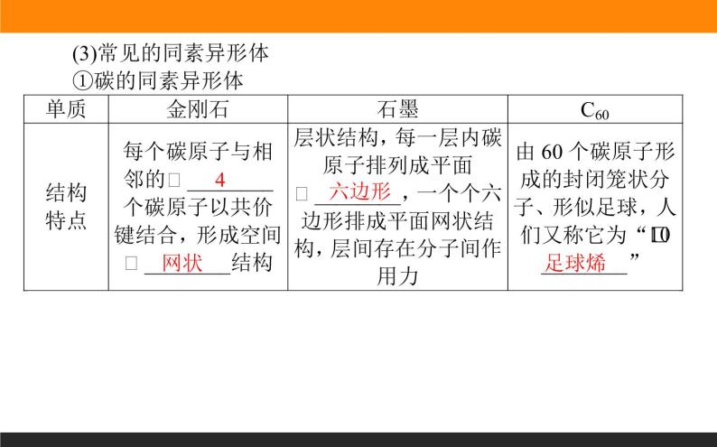 高中化学苏教版必修第一册：5.3.1+同素异形现象　同分异构现象(课件+教案)04