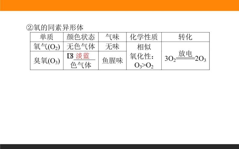 高中化学苏教版必修第一册：5.3.1+同素异形现象　同分异构现象(课件+教案)06