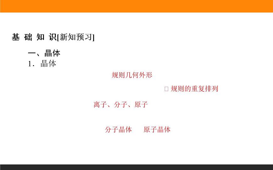 高中化學(xué)蘇教版必修第一冊課件：5.3.2+不同類型晶體+第3頁
