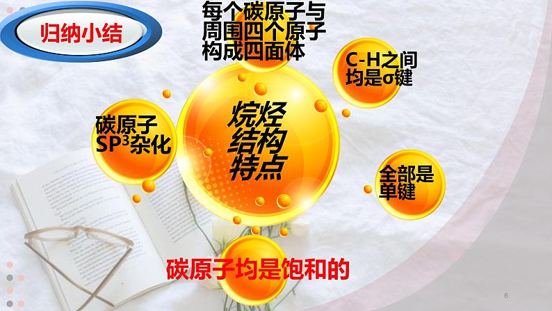 2.1.1 烷烃(1)【备课堂】-【上好课】2020-2021学年高二化学下学期同步备课系列(人教版2019选择性必修3)课件PPT第6页