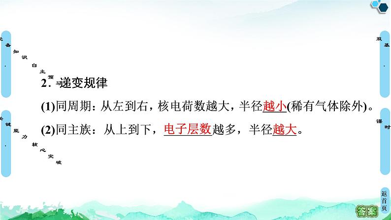 第1章 第2节 第2课时 元素周期律 课件【新教材】人教版(2019)高中化学选择性必修2第6页