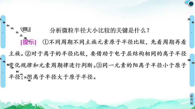 第1章 第2节 第2课时 元素周期律 课件【新教材】人教版(2019)高中化学选择性必修2第7页
