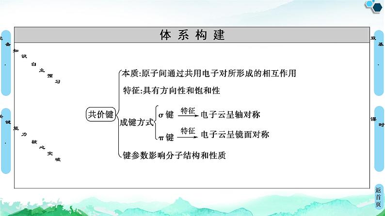 第2章 第1节 共价键 课件【新教材】人教版(2019)高中化学选择性必修203