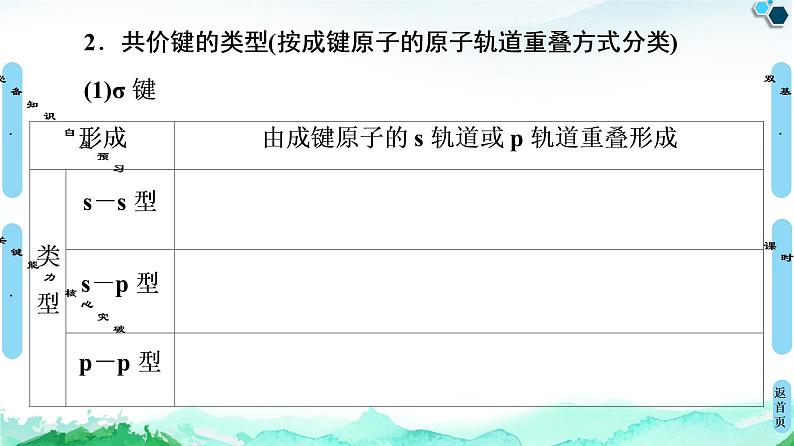 第2章 第1节 共价键 课件【新教材】人教版(2019)高中化学选择性必修207