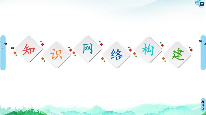 第2章 章末复习课 课件【新教材】人教版(2019)高中化学选择性必修2第2页