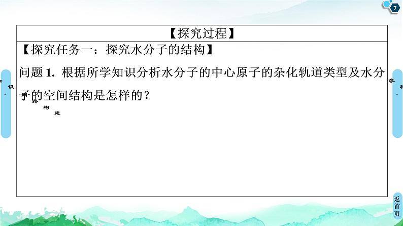 第2章 章末复习课 课件【新教材】人教版(2019)高中化学选择性必修2第7页