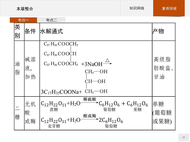 第四章 本章整合第7页