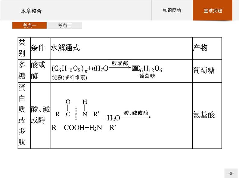 第四章 本章整合第8页
