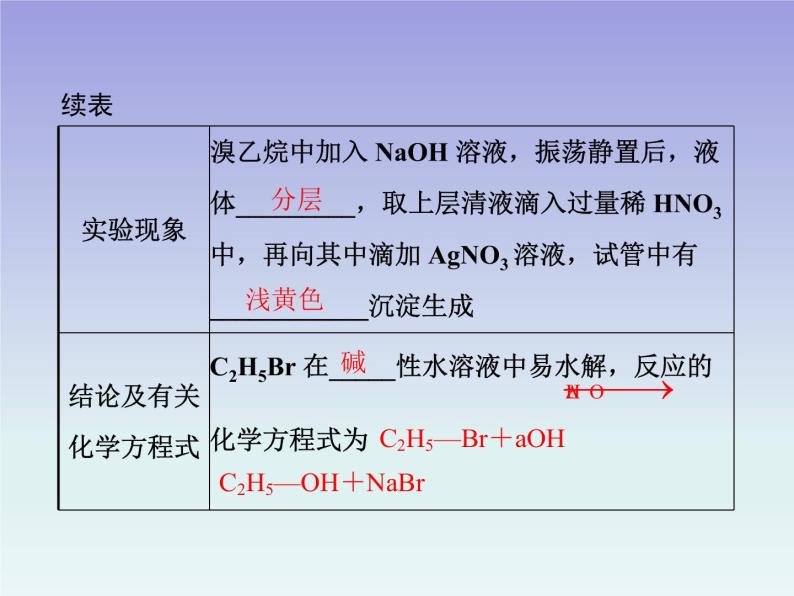 人教版 (新课标)高中 化学 选修5  第2章 第3节 卤代烃课件04