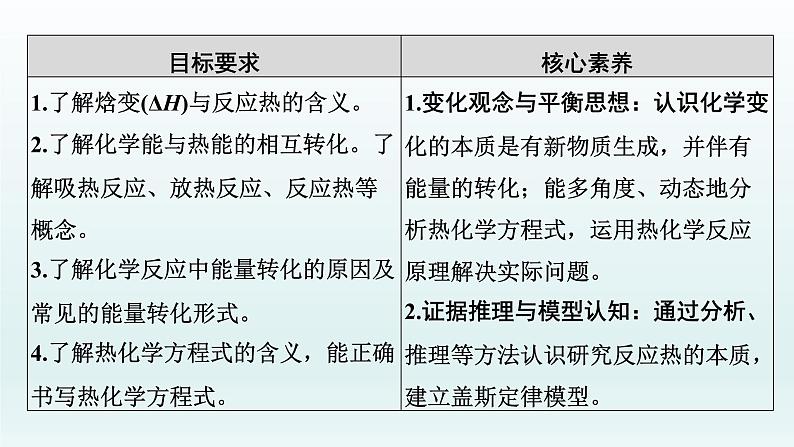 2022高三化学一轮复习优化探究 第六章 第18讲 化学能与热能课件PPT02