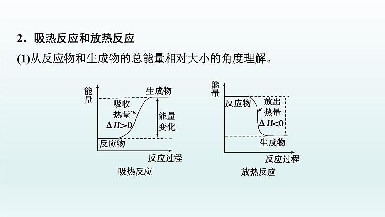 2022高三化学一轮复习优化探究 第六章 第18讲 化学能与热能课件PPT05
