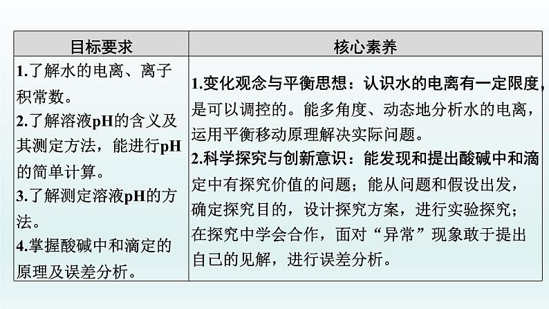 2022高三化学一轮复习优化探究 第八章 第25讲 水的电离及溶液的酸碱性课件PPT02