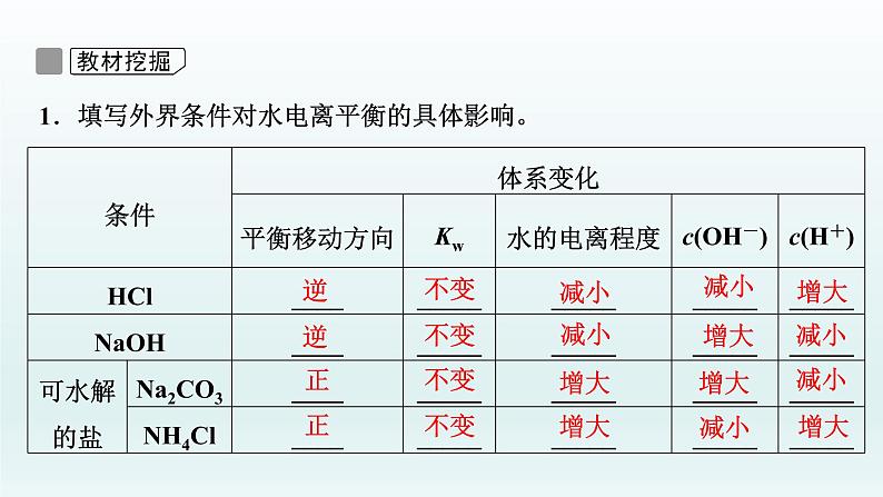 2022高三化学一轮复习优化探究 第八章 第25讲 水的电离及溶液的酸碱性课件PPT06