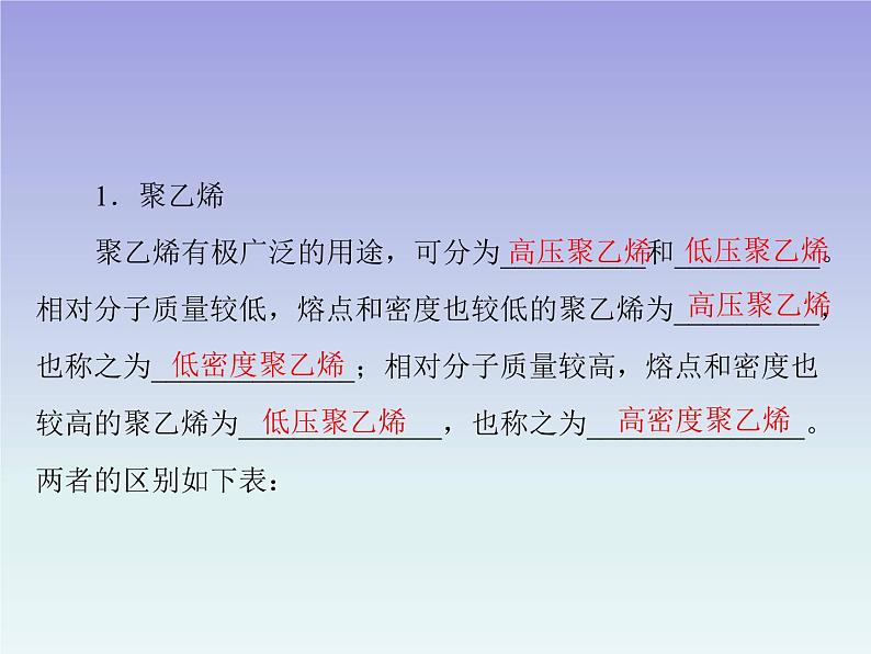人教版 (新课标)高中 化学 选修5 第5章 第2节 应用广泛的高分子材料课件PPT04