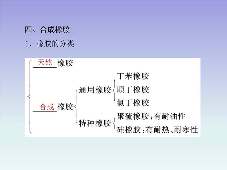 人教版 (新课标)高中 化学 选修5 第5章 第2节 应用广泛的高分子材料课件PPT08