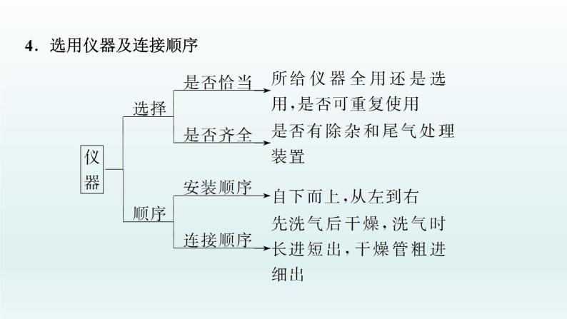 2022高三化学一轮复习优化探究   第十章  第33讲　化学实验热点课件PPT07