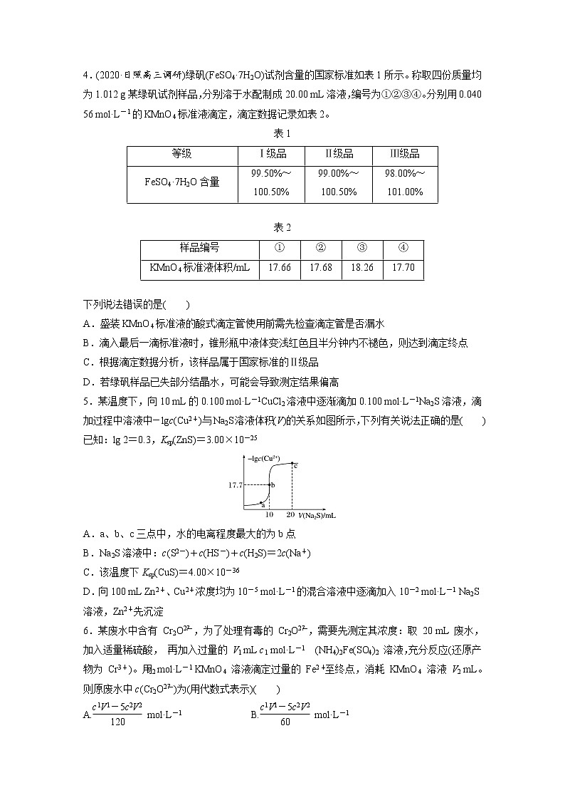 2022年高考化学一轮复习每日一练 第8章微题型64氧化还原滴定与沉淀滴定的相关计算02