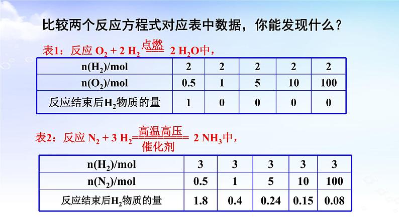 6.1.2反应限度 课件【新教材】苏教版(2019)高一化学必修二第3页