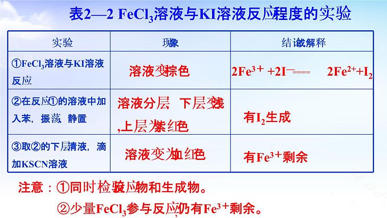 6.1.2反应限度 课件【新教材】苏教版(2019)高一化学必修二第7页