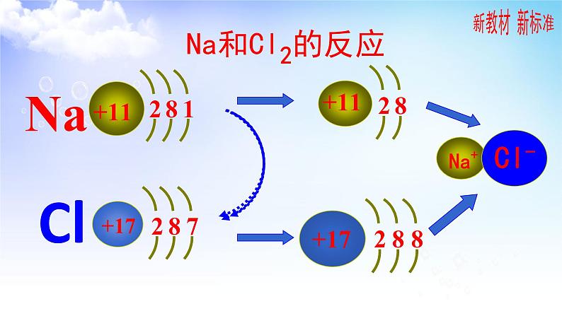 5.2.1 离子键 课件-2021-2022学年苏教版(2019)高中化学必修第一册07