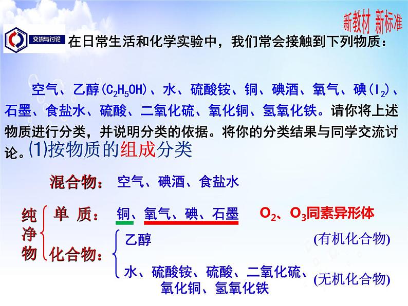 1.1物质及其反应的分类 课件-2021-2022学年苏教版(2019)高中化学必修第一册第4页