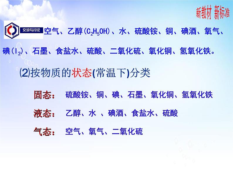 1.1物质及其反应的分类 课件-2021-2022学年苏教版(2019)高中化学必修第一册第5页