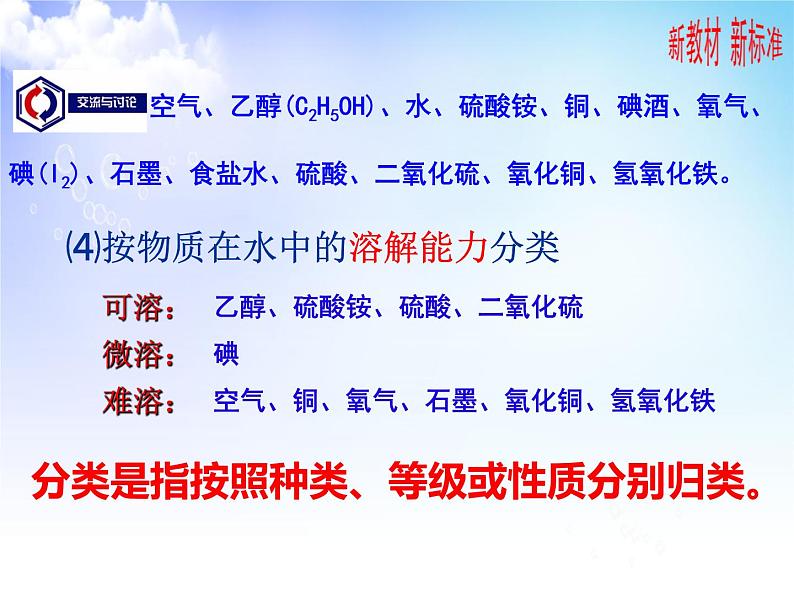1.1物质及其反应的分类 课件-2021-2022学年苏教版(2019)高中化学必修第一册第7页