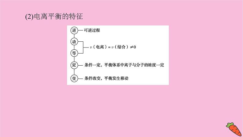 新教材2022届新高考化学人教版一轮课件:8.1 弱电解质的电离平衡第8页
