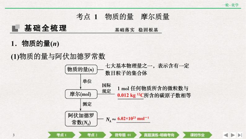 高考化学一轮复习 第一章  第1讲　物质的量　气体摩尔体积课件PPT03