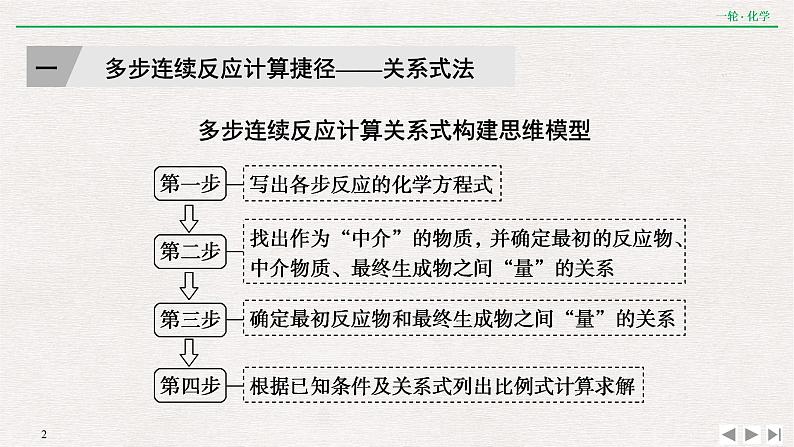 高考化学一轮复习第一章 核心素养提升(一) 化学计算的常用方法课件PPT02