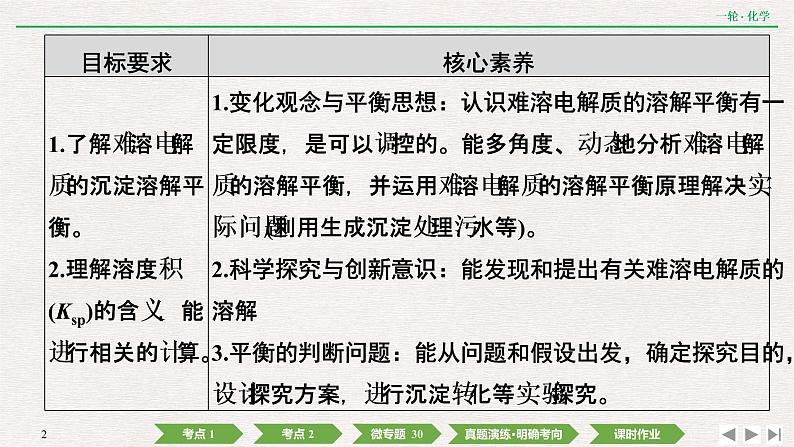 2022高考化学一轮复习 第八章 第27讲 难溶电解质的溶解平衡课件PPT第2页